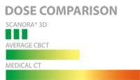 DENTAL ALEX - Centrul de Imagistica si Radiodiagnostic Dentar 3D- strada Prunului poza 3