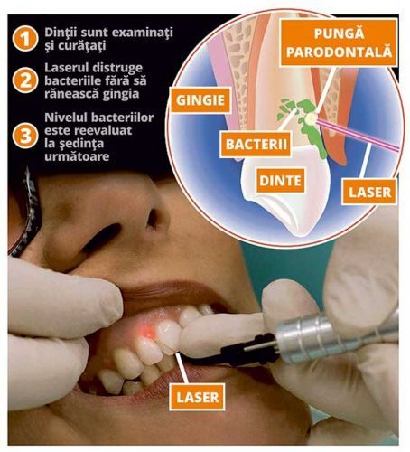 Clinica stomatologică Dr. Neagoe poza 14